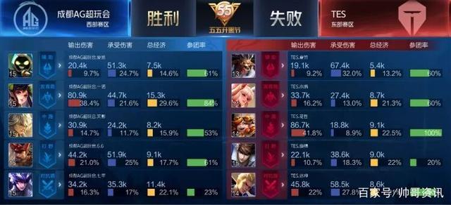 身单打时效 身单打时效